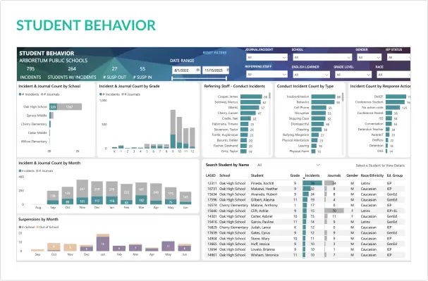 Student Behavior Dashboard