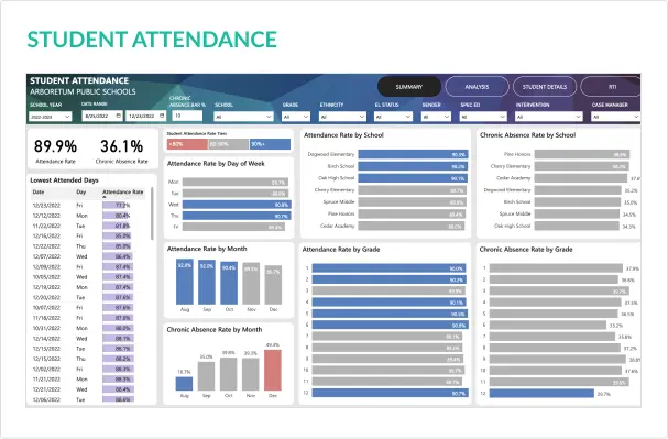 Student Attendance Dashboard