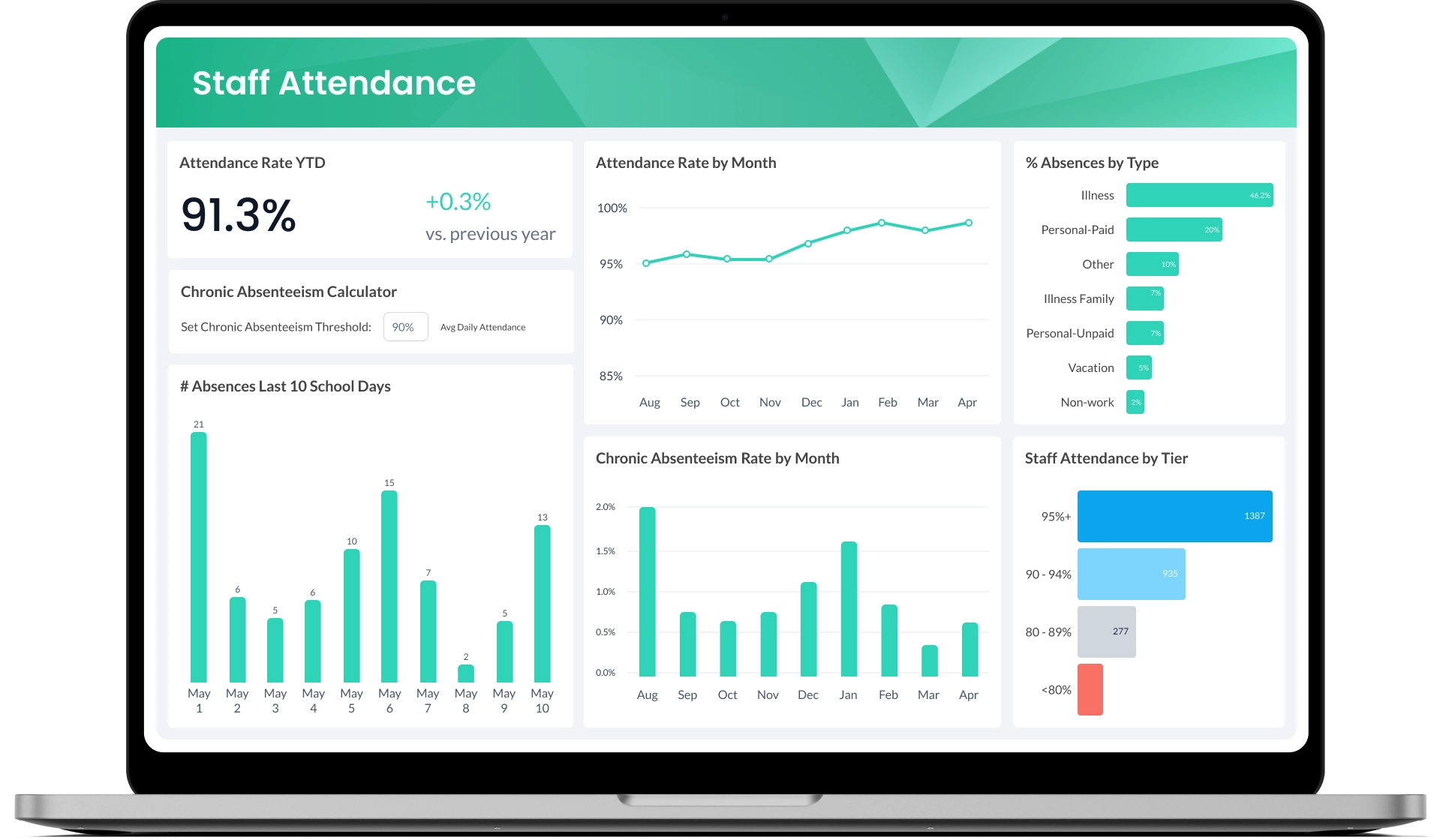 HR Dashboards