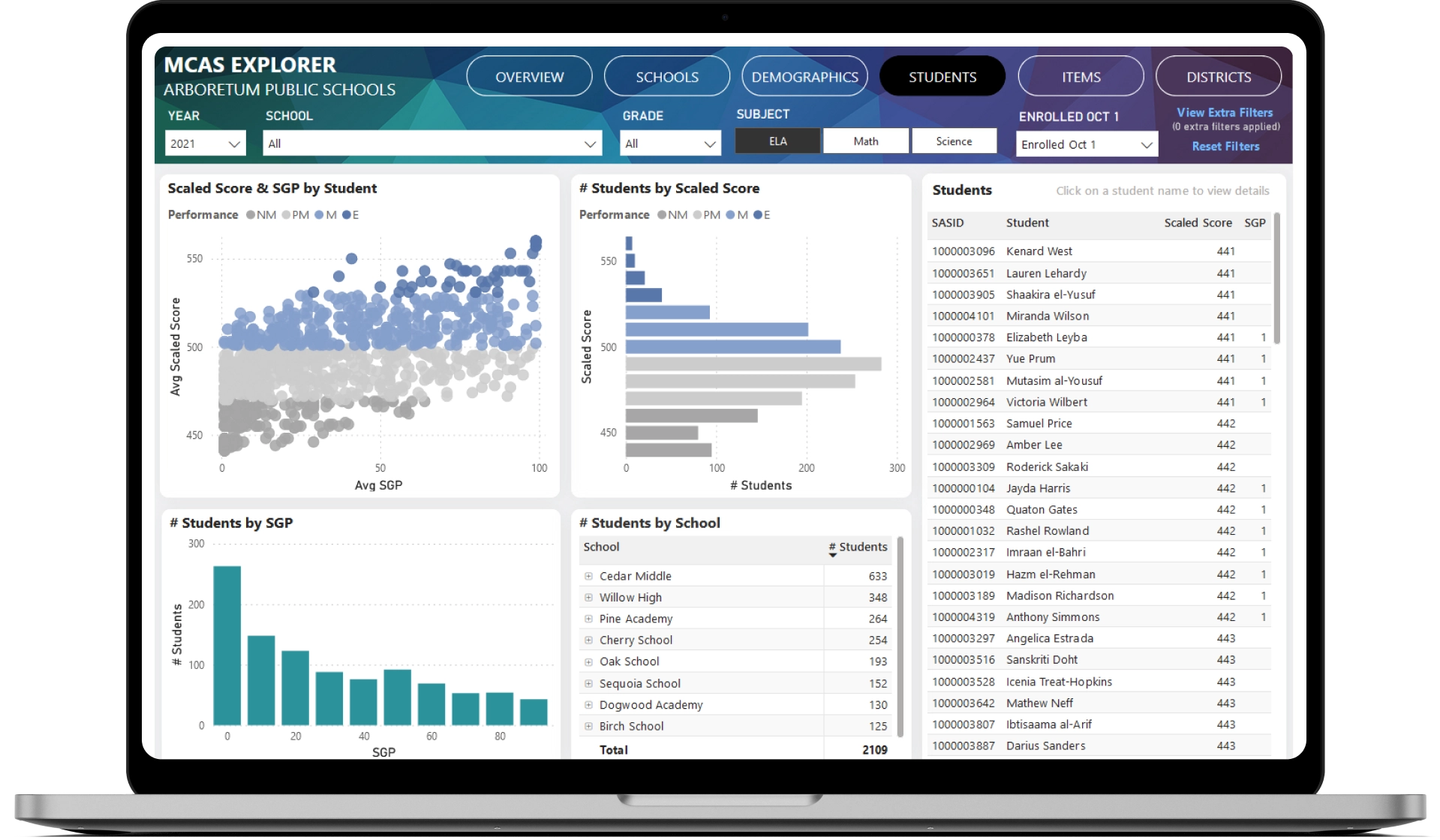 Free MCAS & ACCESS Dashboards