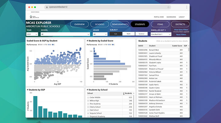 Student Data Dashboards