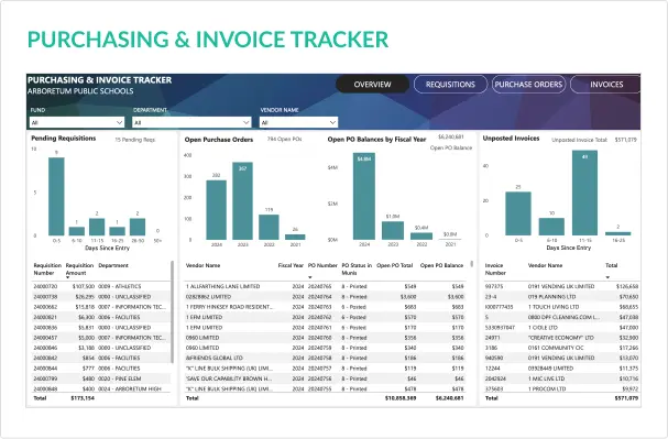Purchasing & Invoice Finance Dashboard