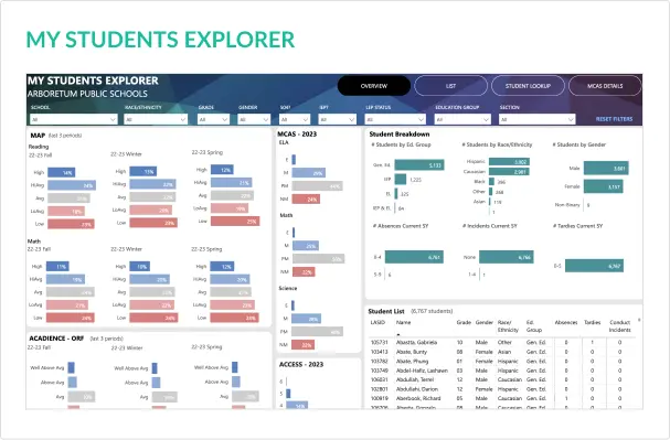 My Students Explorer Dashboard