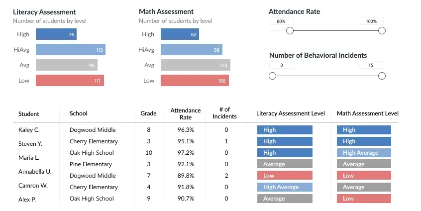 Interactive Dashboards for School Districts