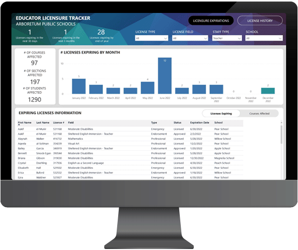 Teacher Licensure Dashboard