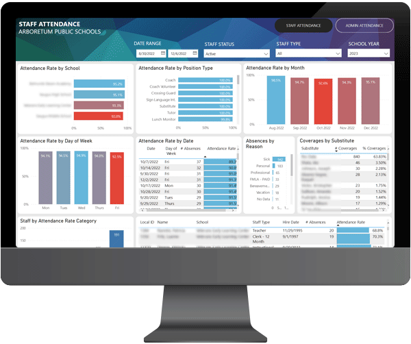 Staff Attendance Dashboard