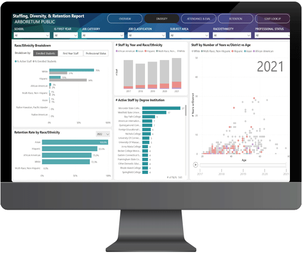 Staffing, Retention, and Diversity Dashboard