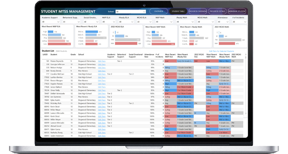 Open Architects MTSS Tool Kit