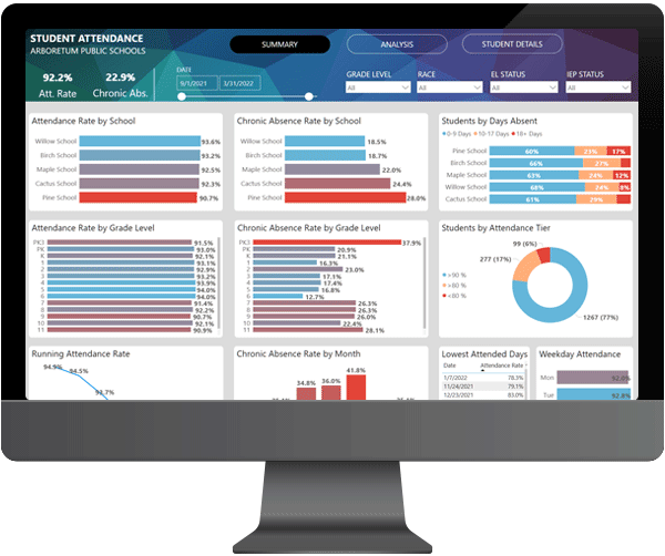 Student Attendance Dashboard