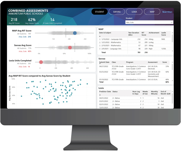 Student Combined Assessments Dashboard