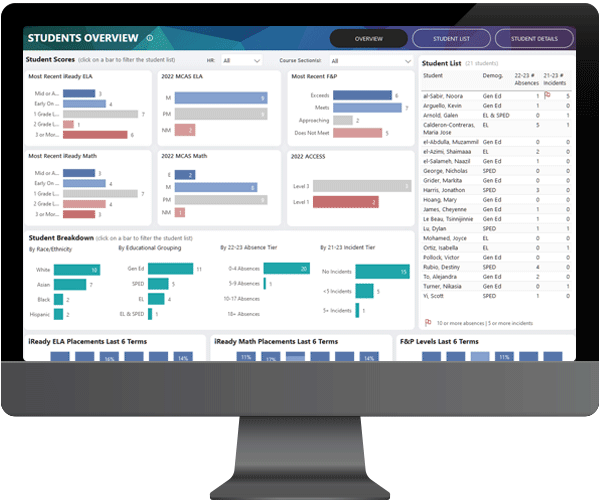 Teacher Overview Dashboard