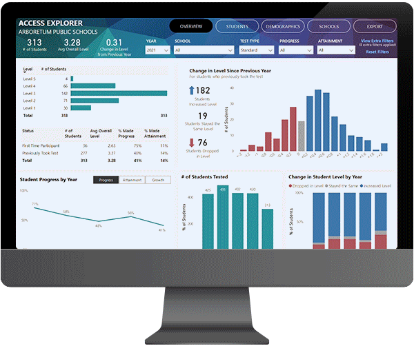 Student Data Dashboards